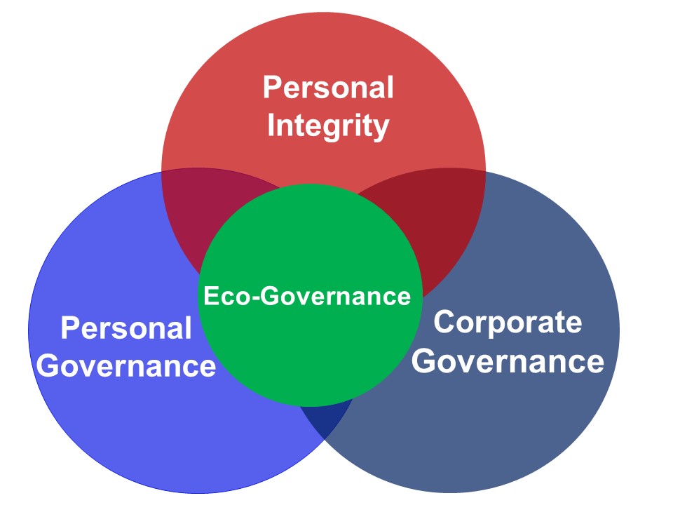 eco-governance
